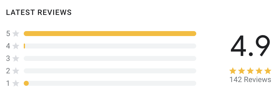 A chart of review totals climbing month over month