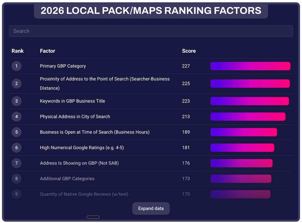 GPB Ranking Factors