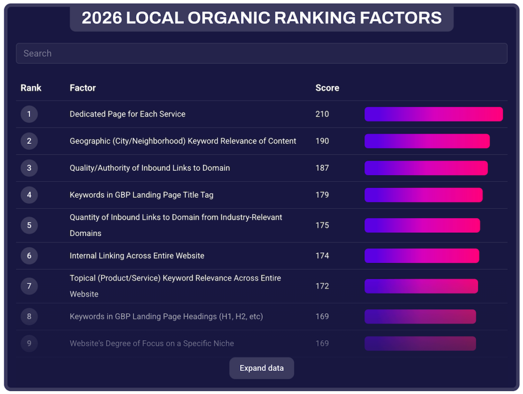 Local SEO ranking factors, Google search