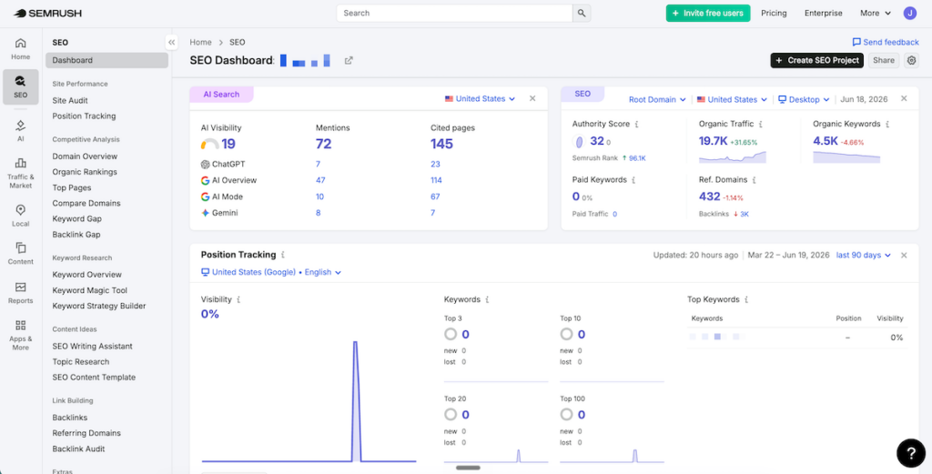 SEMrush Local SEO project dashboard